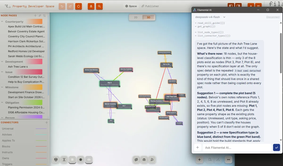 A property development space open in Filamental with the AI window over it. The window header names the connected model, deepseek-v4-flash, with a Disconnect link beside it. Beneath that the calls it made are listed in plain text: read_skill_guide, get_graph, list_node_types, list_connector_types. Then a reply that counts the eighteen nodes in the space, points out that only three of the eight plots exist as nodes, and proposes a shared specification node rather than the same property copied onto every plot. The sidebar behind it lists the space's own node types and connectors: Counterparty, Development, Issue, Milestone, Obligation, and connectors named Advises, Applies To, Blocks, Instructs, Owns.