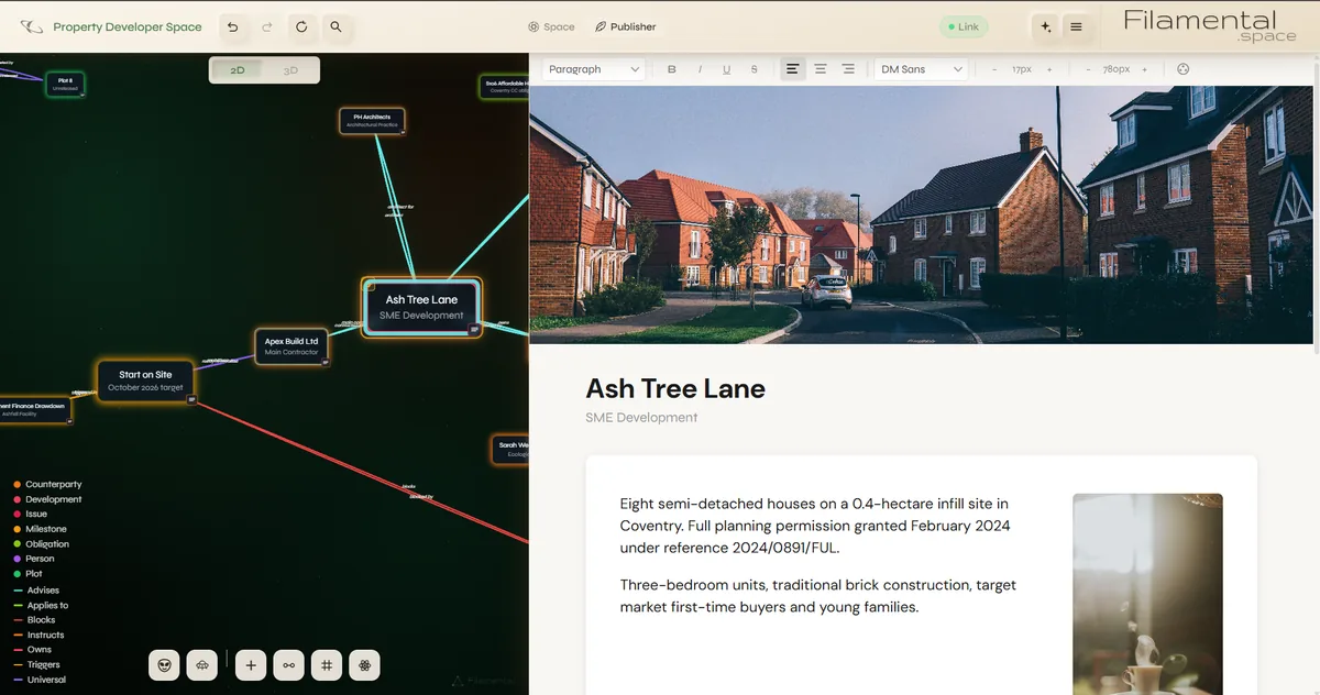 The same development space with the graph in 2D on the left and Publisher on the right. The graph shows Ash Tree Lane joined to its main contractor, its architects, its ecologist and the Start on Site milestone, with the connector legend listing Counterparty, Development, Issue, Milestone, Obligation, Person and Plot. The published page carries a photograph of a new-build street as its cover, the Ash Tree Lane heading, and body copy giving eight semi-detached houses on a 0.4 hectare infill site with full planning permission granted under reference 2024/0891/FUL.