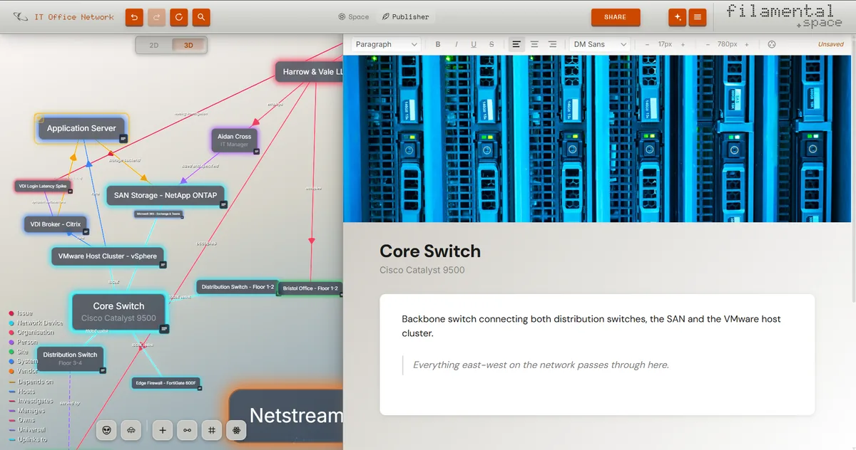 The same office network space with the graph on the left and Publisher on the right. The published page carries a photograph of a server rack as its cover, the Core Switch heading, and the note about east-west traffic set as a pull quote rather than as body copy. A Share button sits in the toolbar and the document is marked unsaved.