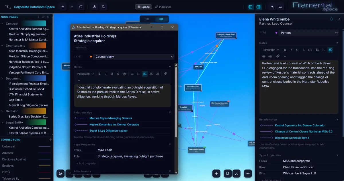 A node opened in its own floating window on top of the app. The window holds Atlas Industrial Holdings, typed as a Counterparty, with its notes, its three relationships and its type properties. Behind it the graph is still visible in 3D, and the right-hand panel is still showing a different node entirely.
