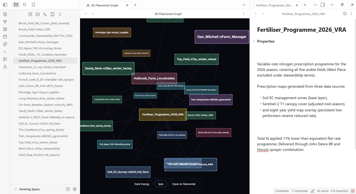 A vault open in Obsidian with the 3D Filamental Graph running in a tab. Every note in the file list on the left appears in the graph as a node, coloured by its category, joined by the wikilinks between them, with related notes clustered together rather than arranged by folder. A note is open in a side pane beside it, showing a variable-rate fertiliser programme with its properties and its prose. Three controls sit under the graph: Dark Energy, Spin, and Open in Filamental.