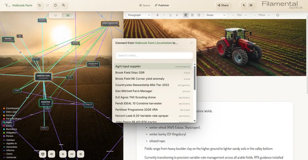 A connection being made from inside Publisher on the same farm space. The modal is headed Connect from Holbrook Farm Lincolnshire to, with a search box and a list of every note in the space, each showing its type on the right: field, issue, obligation, person, machinery and decision. Behind it the published page carries an aerial photograph of a tractor drilling a field and lists the farm cropping as winter wheat, winter barley and oilseed rape.