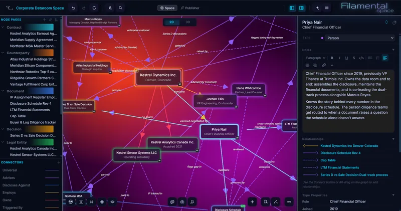 The identical structure from the identical camera position, now on a red field bleeding into magenta, with dark interface chrome and a different typeface. Every node, arrow and label is in the same place as before.